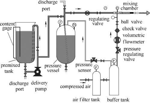 壓縮空氣A類泡沫水平管路壓降實驗及數值模擬研究及其與氟制冷劑產業供應的關聯